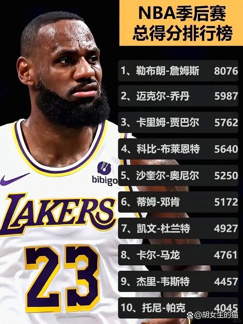 2026年NBA季后赛得分榜TOP10