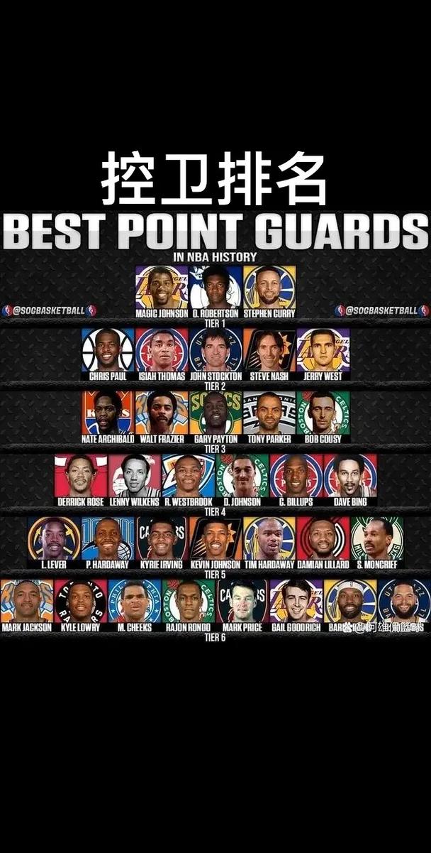 NBA五个位置得分王对比图