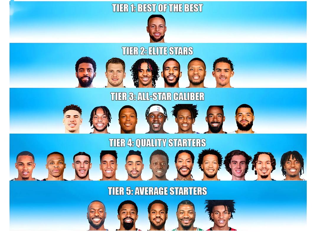 NBA各位置得分趋势变化分析图