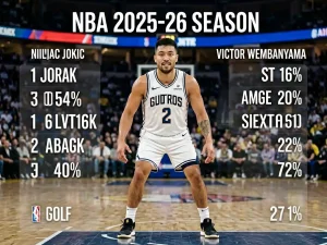 2025-26赛季NBA中锋数据王：约基奇全能称霸，文班亚马盖帽封神